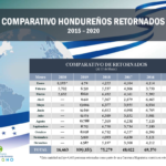 01Comparativo-Hondurenos-Retornados-2020-anual-1-1024×791