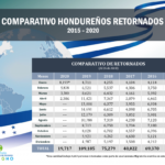 01Comparativo-Hondureños-Retornados-2020-anual-1-1024×791