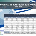01Comparativo-Hondureños-Retornados-2020-anual-1-2