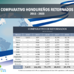 01Comparativo-Hondureños-Retornados-2020-anual-2-1024×791