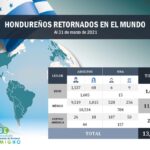 02-Honduras-Retornados-Global-2021-4-1024×791
