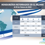 03Hondureños-Retornados-Global-2020-1-1024×791