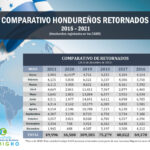 06-Comparativo-Honduras-Retornados-2021-2-1024×791