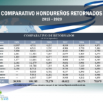 01Comparativo-Hondurenos-Retornados-2020-anual-2-1024×791