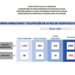 Camas-habilitadas-21-junio