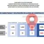 Cinco-camas-disponibles