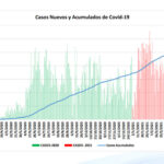 Grafico-curva-de-contagios