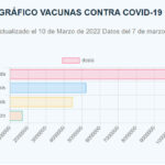 Grafico-de-vacunas