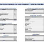 Hospitalizados-13-meses