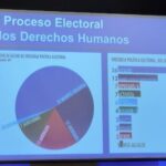 OACNUDH-proceso-electoral