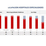 Ocupacion-02-julio-UCI