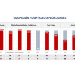 Ocupacion-especialidades