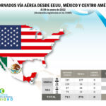 RETORNADOS-VIA-AEREA