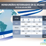 Tabla-deportados-Julio