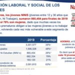 cohep-situacion-laboral-jovenes