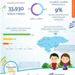 contagios-menores-22-de-septiembre-731×1024