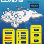 covid-info-10-1-22-01