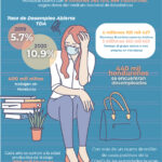 desempleo-honduras-02-1