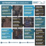 extraditados-HN