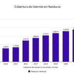 internet-honduras