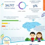 menores-contagiados-30-septiembre