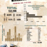 migrantes-Honduras-info