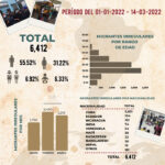 migrantes-Honduras-info-2