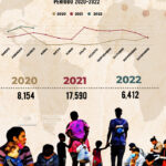 migrantes-Honduras-info-3