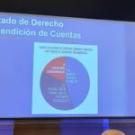 oacnudh-Estado-de-derecho