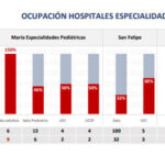 ocupacion-especialidades-10-oct