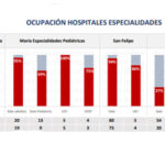 ocupacion-especialidades-23-junio