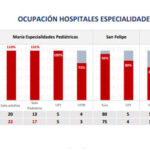 ocupacion-hospitalaria-16-julio