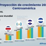 proyeccion-de-crecimiento-2021