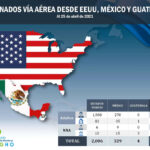 retornados-via-aerea