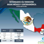 retornados-via-terrestre