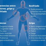 sintomas-de-resfriado-gripe-o-la-variante-omicron-covid-coronavirus-gsc
