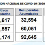 situacion-COVID-julio