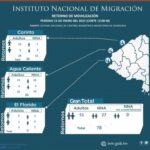 tabla-deportados-Guatemala-1024×763