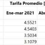 tarifa-promedio