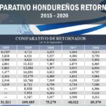 total-de-retornados-2020