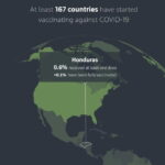 vacunacion-en-elmundo