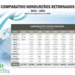 06-Comparativo-Honduras-Retornados-2022-1-scaled-1