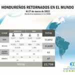 07-Honduras-Retornados-Global-2022-1-scaled-1