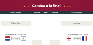 Los clásicos Inglaterra-Francia y Países Bajos-Argentina alumbran los cuartos