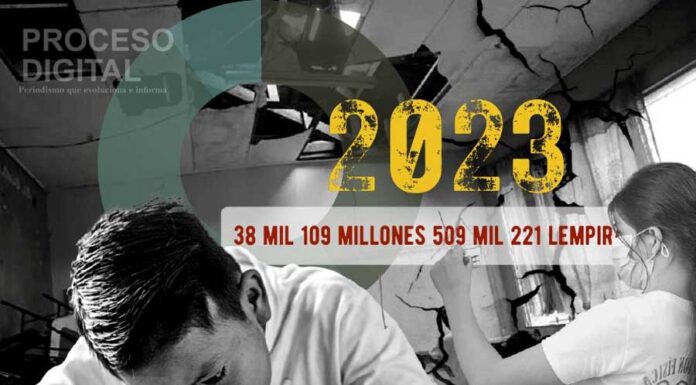 Aumento ilusionista en presupuesto de Educación profundiza la brecha