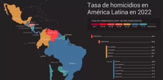 Honduras, el segundo país más violento de América Latina en 2022, solo por debajo de Venezuela: InSight Crime