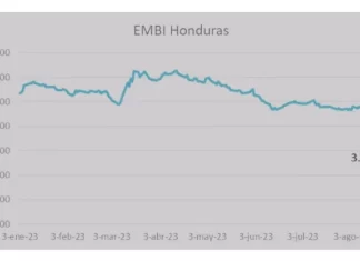 Economistas destacan baja en EMBI para Honduras, como efecto positivo de acuerdo con FMI