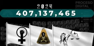 Las tres principales banderas del gobierno con apenas 0.13% del Presupuesto General