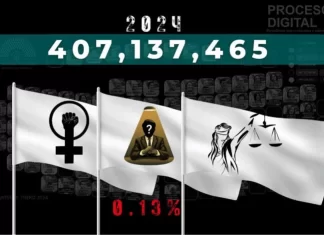 Las tres principales banderas del gobierno con apenas 0.13% del Presupuesto General