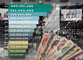 Publicado en la Gaceta Decreto del Presupuesto General 2024